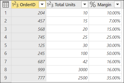 Tabla de muestra para Pedidos con margen.