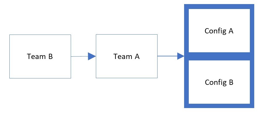 Diagrama de una única canalización parcial