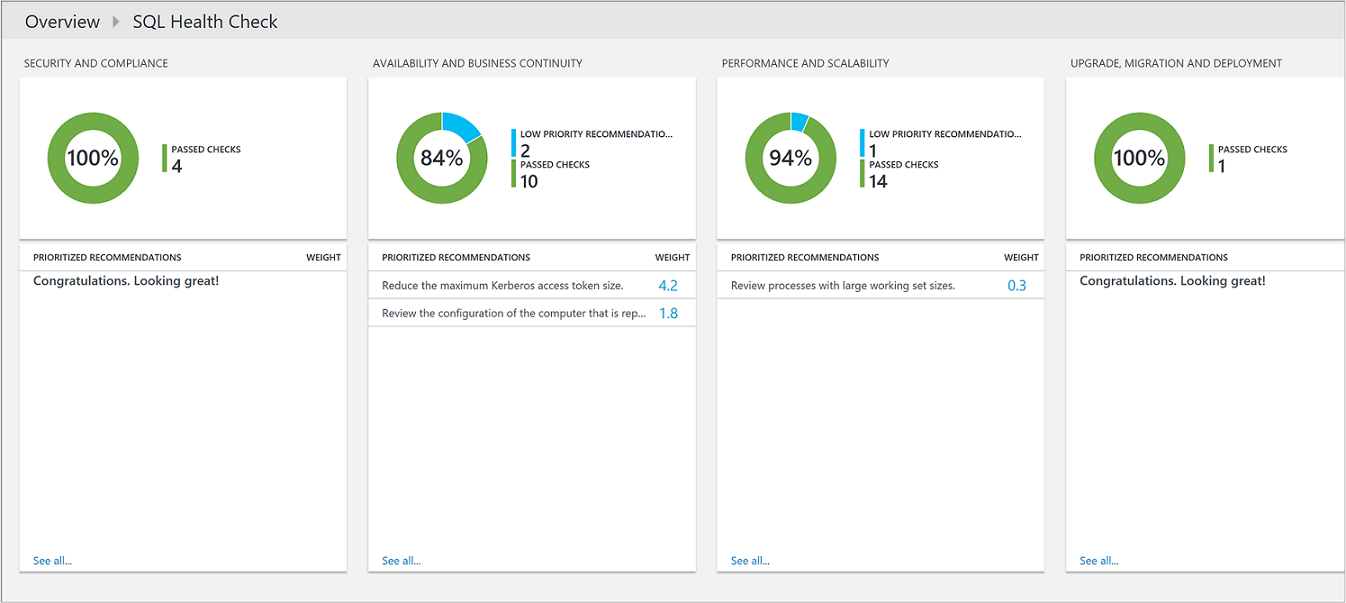 imagen del panel de SQL Health Check