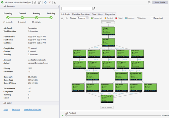 Explorador de trabajos de Data Lake Tools para Visual Studio