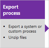 Export process