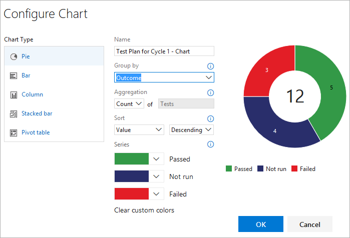 Screenshot shows entered fields for the chart.