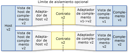 Escenario de canalización: host nuevo, complementos antiguos.