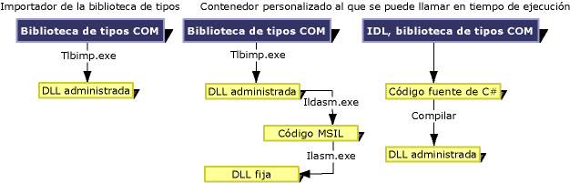 Importador de la biblioteca de tipos