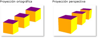 Proyección en perspectiva y ortográfica