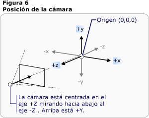 Instalación de cámara