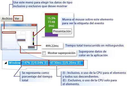 Resultados del generador de perfiles de Visual