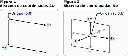 Sistemas de coordenadas