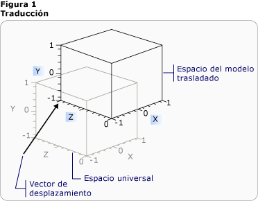 Figura de traslación