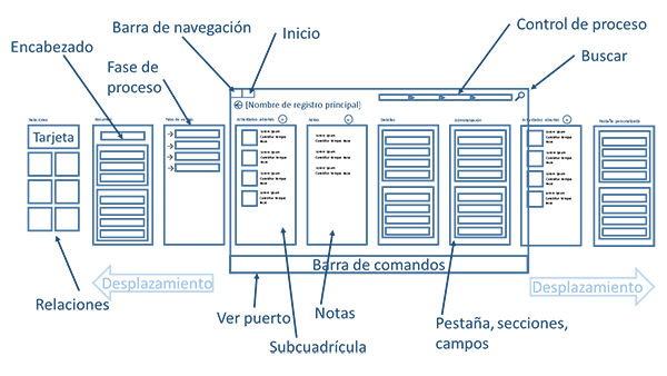 Diagrama de un formulario de Dynamics CRM para tabletas