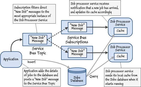 Hh868047.25017138AEC9590554A38309E3DCE856(en-us,PandP.10).png