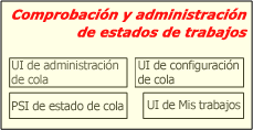 Comprobación y administración del estado de los trabajos