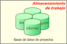 Almacenamiento de trabajos