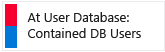 Usuarios de bases de datos independientes de mapa de Security Center