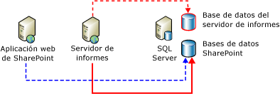 Diagrama de conexión