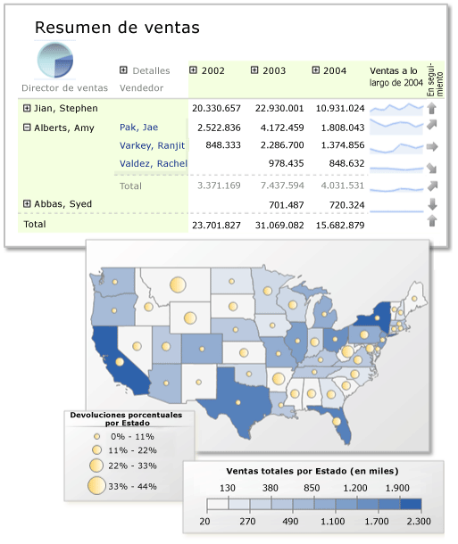 Informe con matriz, minigráficos, indicadores y mapa