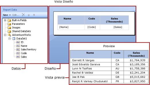 Vista de Diseño: datos de informe y distribución; panel de vista previa