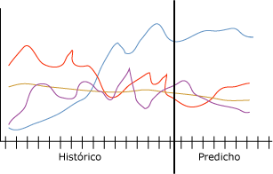 Ejemplo de una serie temporal