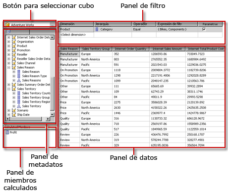 Diseñador de consultas MDX de Analysis Services, vista de diseño