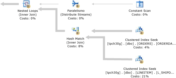 Plan de ejecución de combinaciones ubicadas conjuntamente