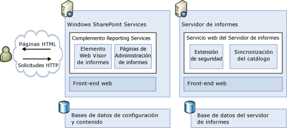 diagrama de la arquitectura