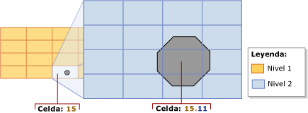 Optimización de cobertura