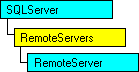 Modelo de objetos SQL-DMO con el objeto actual