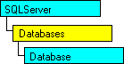 Modelo de objetos SQL-DMO con el objeto actual