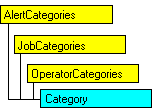 Modelo de objetos SQL-DMO con el objeto actual