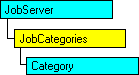 Modelo de objetos SQL-DMO con el objeto actual