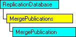 Modelo de objetos SQL-DMO con el objeto actual