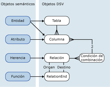 Representación visual de los enlaces