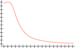 Histograma con distribución normal del registro