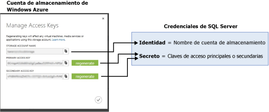 asignación de la cuenta de almacenamiento a credenciales de SQL