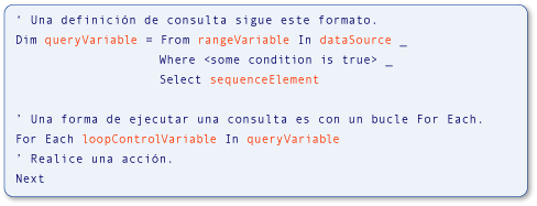 Consulta de pseudocódigo con elementos resaltados.