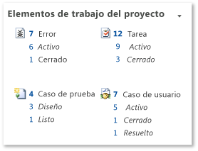 Elemento web de elementos de trabajo del proyecto