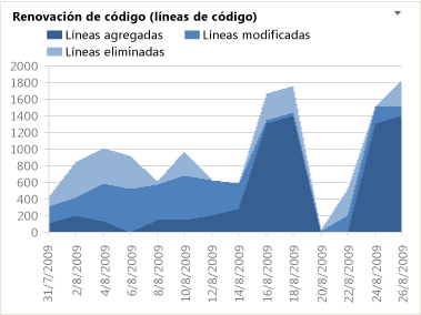 Informe Renovación de código