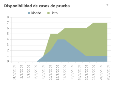 Informe de Excel Disponibilidad de casos de prueba