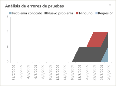 Informe de Excel Análisis de errores