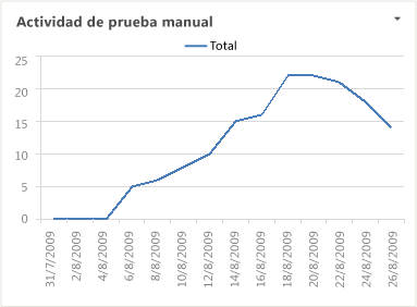 Informe de Excel Actividad de prueba