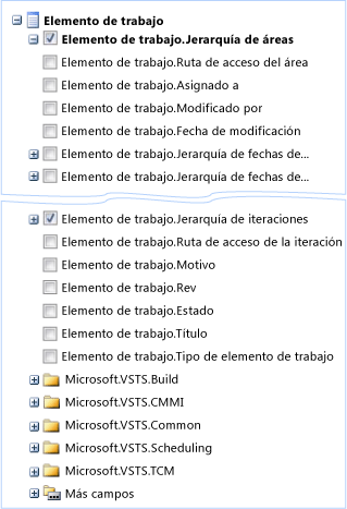 Estructura de carpetas en cubo de datos OLAP