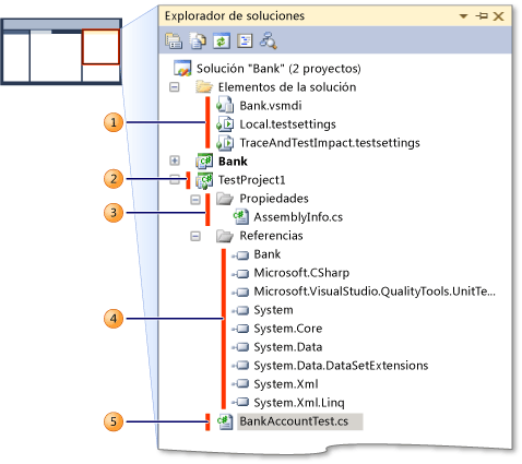 Explorador de soluciones para un proyecto de prueba unitaria de ejemplo