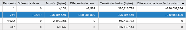 Columnas de comparación en la lista de tipos