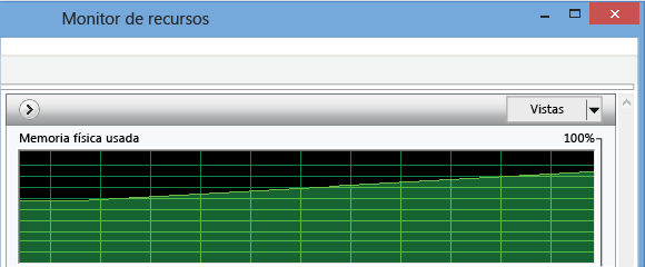 Crecimiento de memoria coherente en el Monitor de recursos