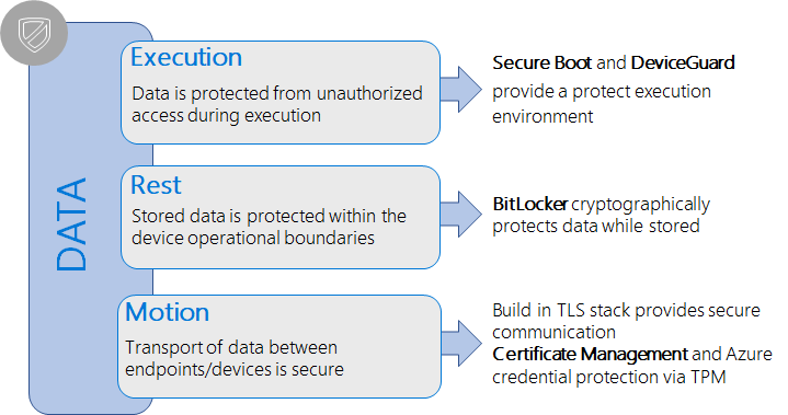 Seguridad de datos