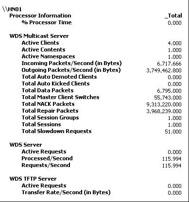 WDS counters in Windows Performance Monitor