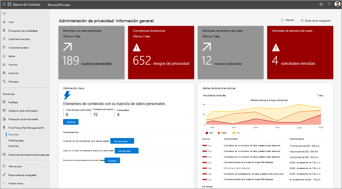 Página de información general de la administración de riesgos de privacidad.