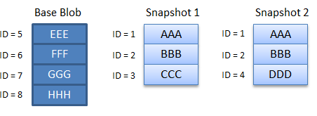 Diagrama que muestra cómo se cobran los bloques en el escenario 4