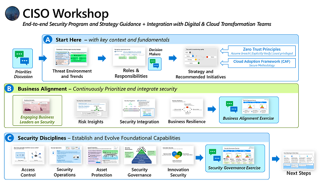 Introducción al taller de CISO