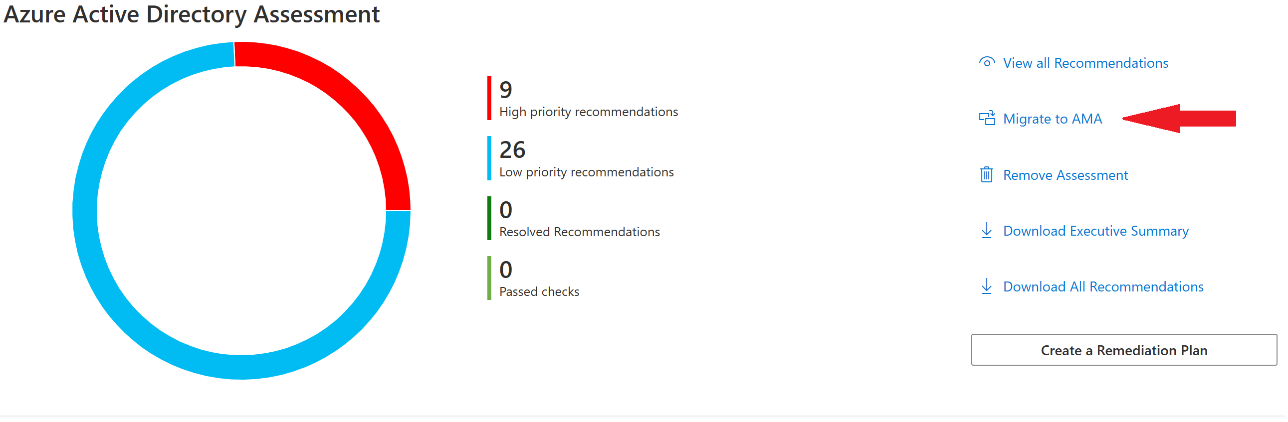 El portal de Services Hub: Estado de TI: Evaluaciones basadas en MMA: Migrar a AMA.